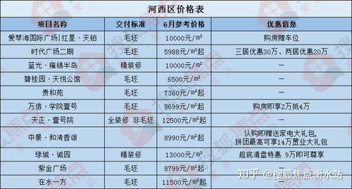 衡水楼盘最新价格明细 衡水楼盘最新价格明细